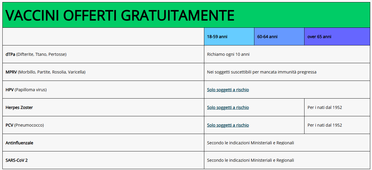 Vaccinazioni gratuite per gli adulti